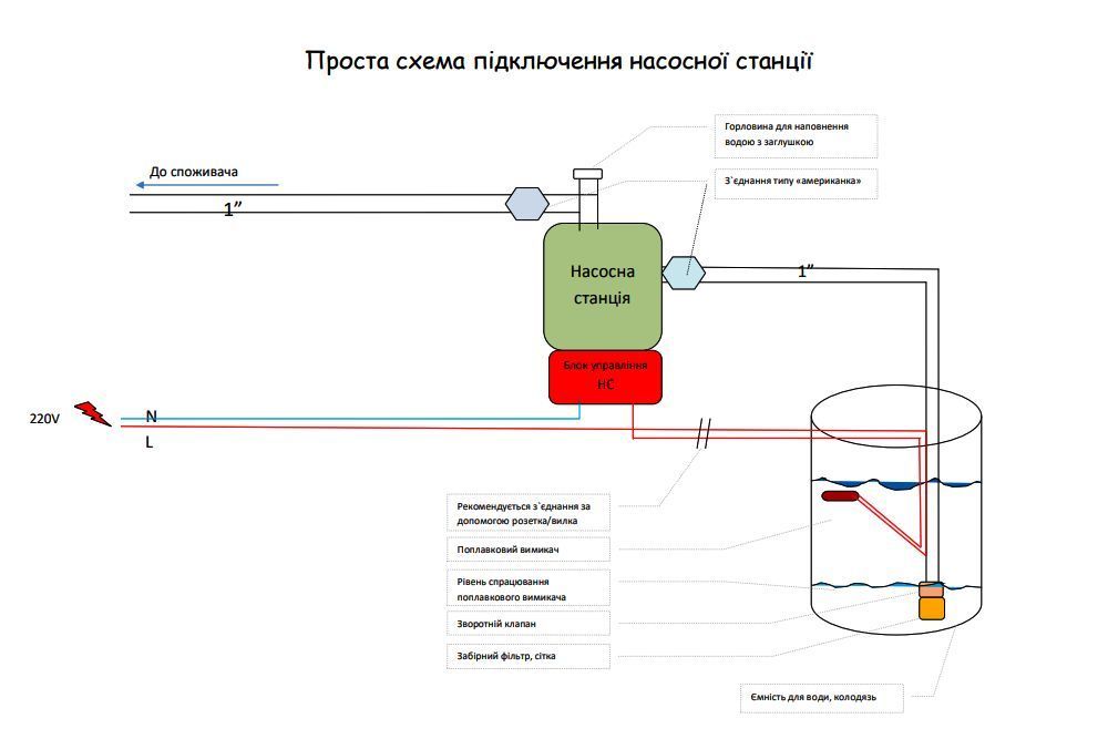 проста схема підключення насосної станції