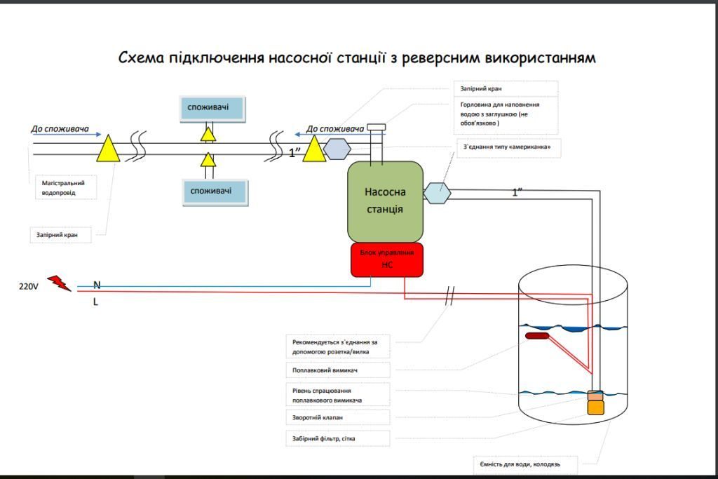 Схема підключення насосної станції. Реверс.