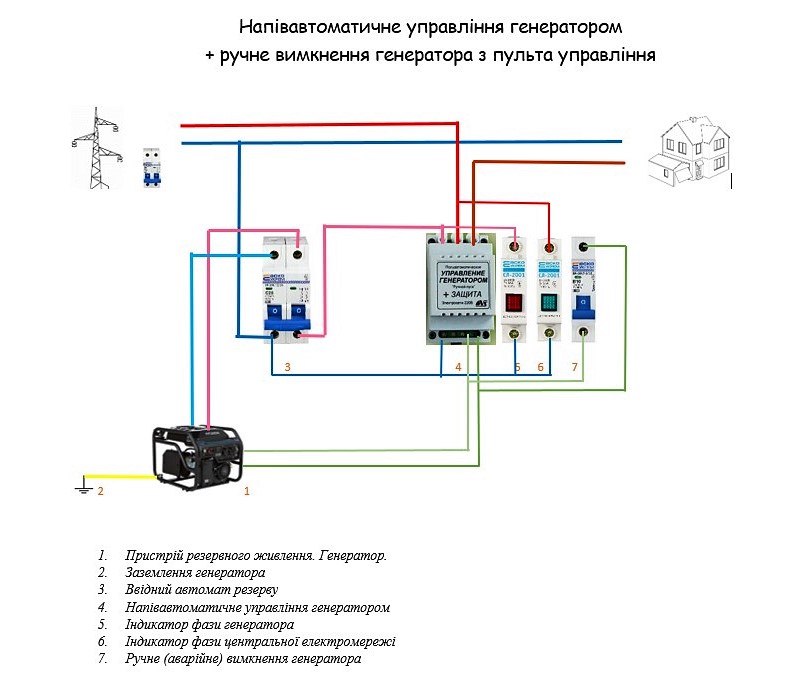 Підключення генератора