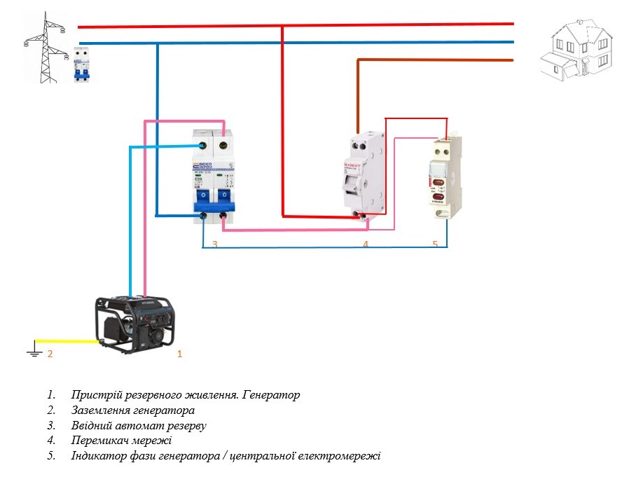 Схема подключения генератора к дому